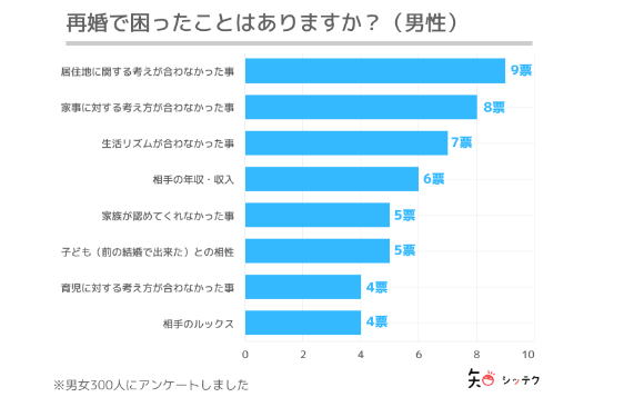 chart_remmariage_male