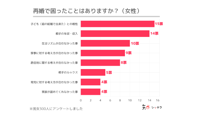 chart_remmariage_female