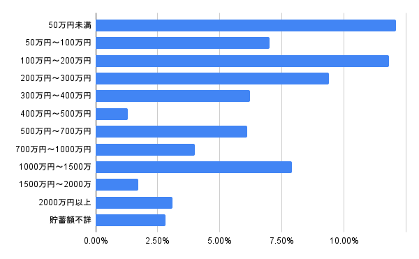 rate of saving money of single mom